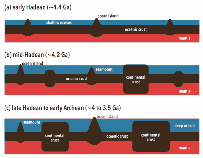 ملف:Hadean and Archean continents.gif