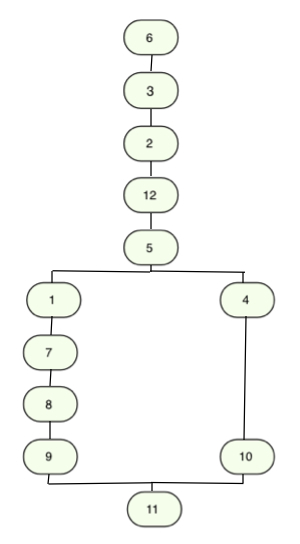Harris matrix example.jpg