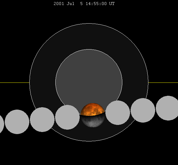 ملف:Lunar eclipse chart close-2001Jul05.png
