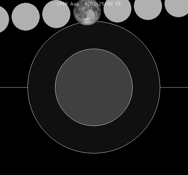ملف:Lunar eclipse chart close-1998Aug08.png