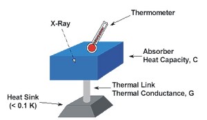 ملف:X-ray microcalorimeter diagram.jpg
