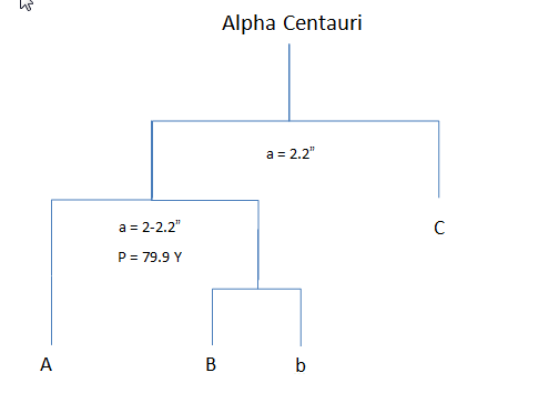 ملف:Mobile diagram of Alpha Centauri system.png