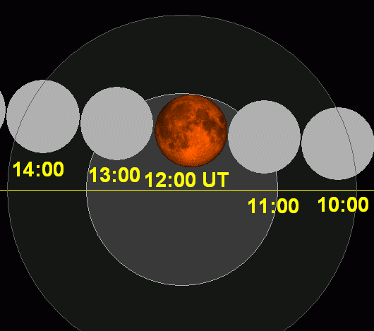 ملف:Lunar eclipse chart close-2015Apr04.png