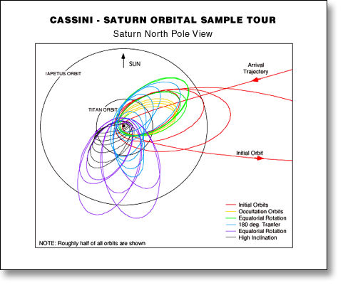 ملف:Cassini Tour (hypothetical).jpg