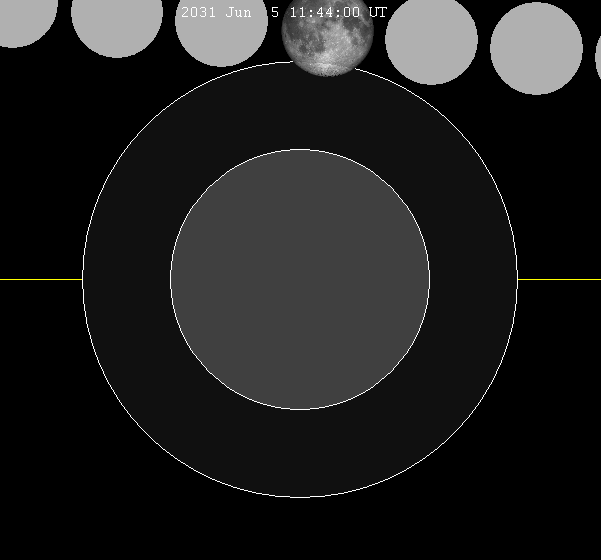 ملف:Lunar eclipse chart close-2031Jun05.png
