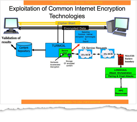 ملف:NSA-diagram-001.jpg