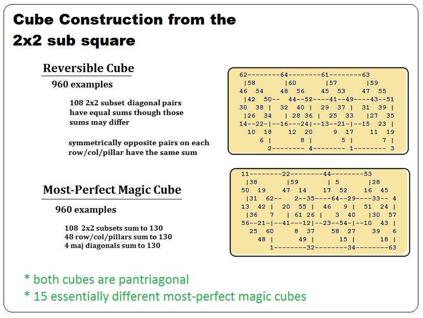 Most-perfect magic cube.png
