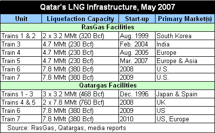Qatar-lng infrastructure.gif