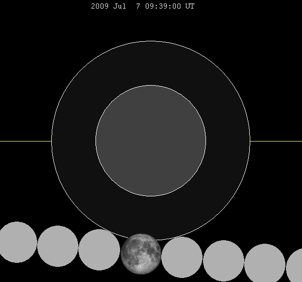 ملف:Lunar eclipse chart close-2009jul07.png