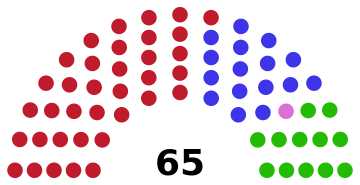 Parliament of Guyana (2025).svg