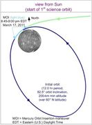 A Chart of MESSENGER's Orbital Insertion
