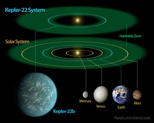 Kepler-22b System Diagram.jpg