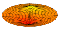Wave function of 2p orbital (real part, 2D-cut, '"`UNIQ--postMath-00000010-QINU`"')