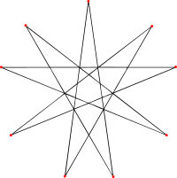 Enneagram 9-4 icosahedral.svg