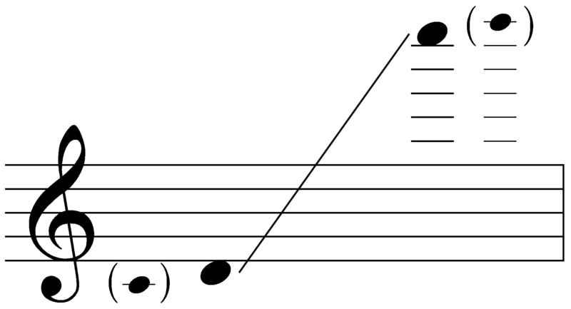 ملف:Written range of piccolo.png