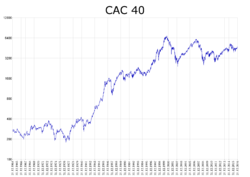 CAC 40.png