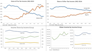 Income inequality panel – v1
