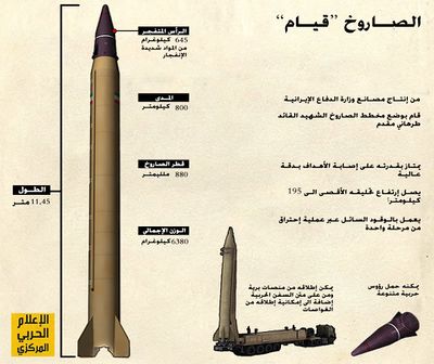 رسم يوضح مميزات الصاروخ قيام.jpg