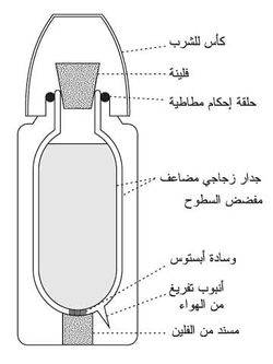 زجاجة ديوار أو التّرموس