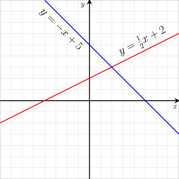 ملف:Linear Function Graph.svg