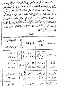 الجريدة الرسمية السودانية 10 اغسطس 1924، شهدت گامبلا، حالة وفاة لتاجر يوناني وتم الاعلان عنه ليحصل على التركة كل من له علاقة به.