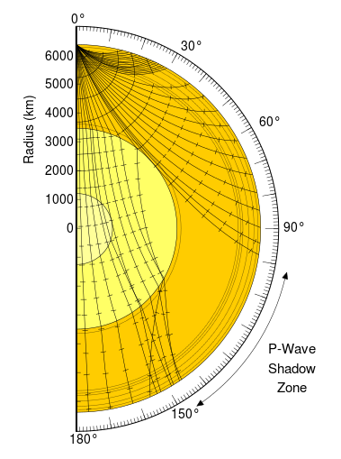 ملف:Earthquake wave shadow zone.svg