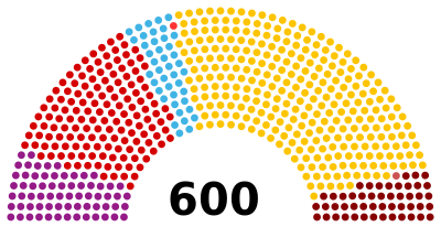 Parliament of Turkey 2018.svg