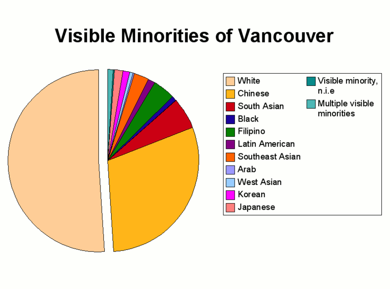 ملف:Visible Minorities of Vancouver.png