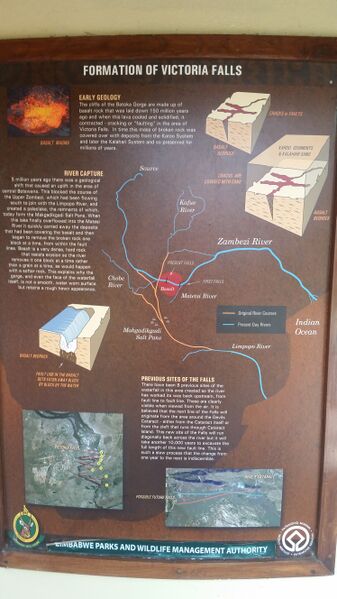 ملف:Victoria Falls National Park marker.jpg