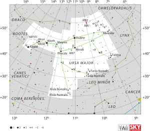 Ursa Major IAU.svg