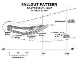 Path of the nuclear fallout plume after the U.S. nuclear weapons test, Castle Bravo, on 1 March 1954