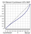 Benzol/Cyclohexan + نسبة 20 % من المذيب NMP