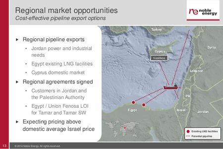 تسويق نوبل إنرجي لغاز لفياثان.