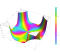 Plot of the Fresnel integral function S(z) in the complex plane from -2-2i to 2+2i with colors created with Mathematica 13.1 function ComplexPlot3D