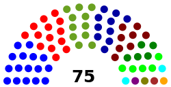 Dutch Senate 2011.svg