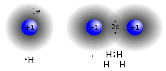 ملف:Covalent bond hydrogen.svg