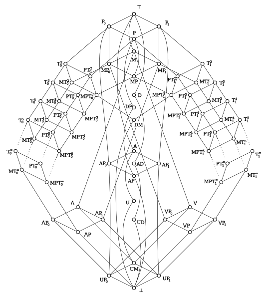 ملف:Post-lattice.svg