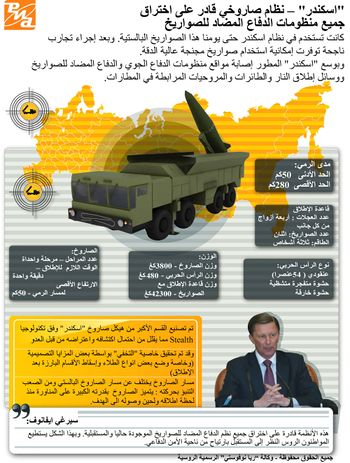 صاروخ إسكندر.jpg