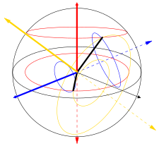 Birefringence diagram