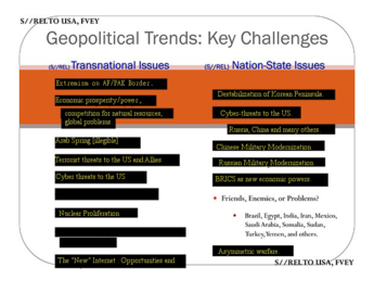 Geopolititical Trends: Key Challenges