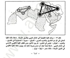 مثلث القوي في العالم العربي ا-السعودية والعراق وسوريا القوي الاقليمية مصر تركيا ايران المغرب الجزائر -تونس