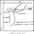 تصغير للنسخة بتاريخ 10:54، 15 أكتوبر 2014