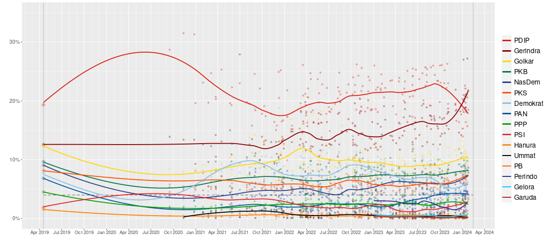 Indonesia legislative polling 2024.svg