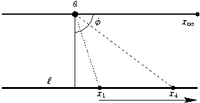 Property 2: Take a random line through a that intersects l in x. Move point x to infinity.