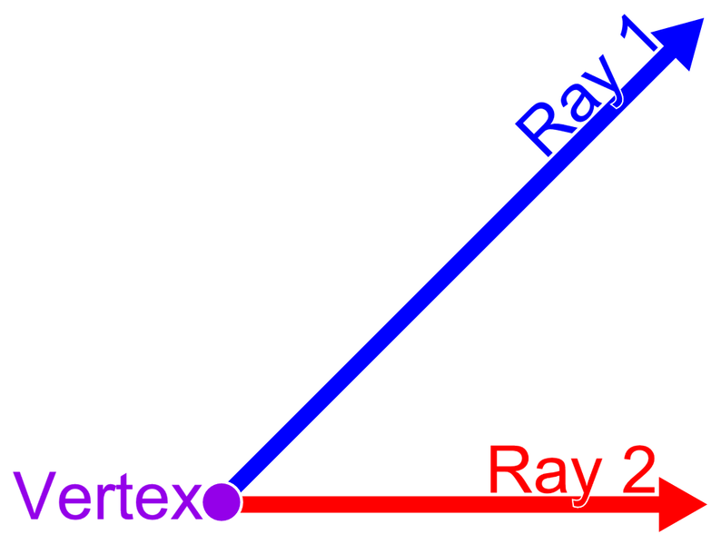 ملف:Two rays and one vertex.png