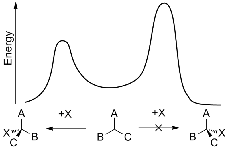 ملف:Energy diagram for enantioselective synthesis.png