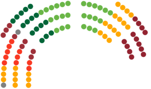 14th Saeima seating chart.png