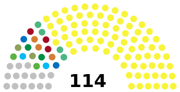 Guinée Assemblée nationale 2020.svg