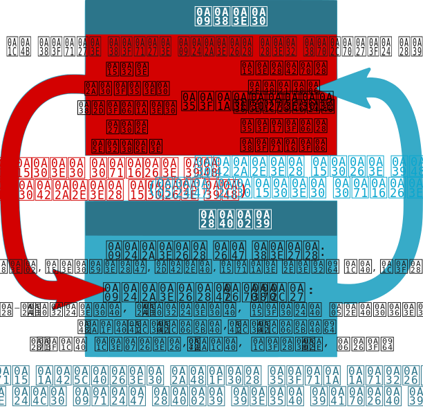 ملف:Base-superstructure Dialectic-pa.svg