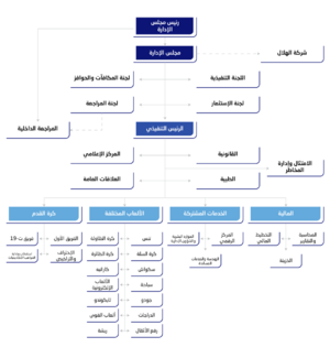 الهيكل التنظيمي لنادي الهلال السعودي